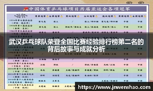 武汉乒乓球队荣登全国比赛经验排行榜第二名的背后故事与成就分析