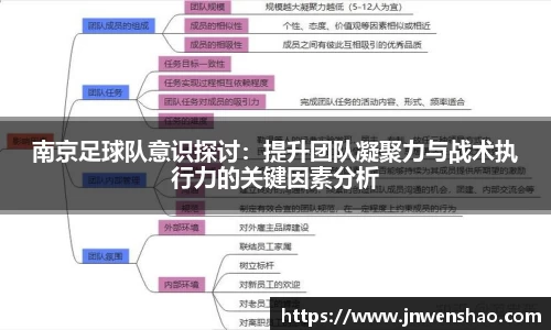 南京足球队意识探讨：提升团队凝聚力与战术执行力的关键因素分析