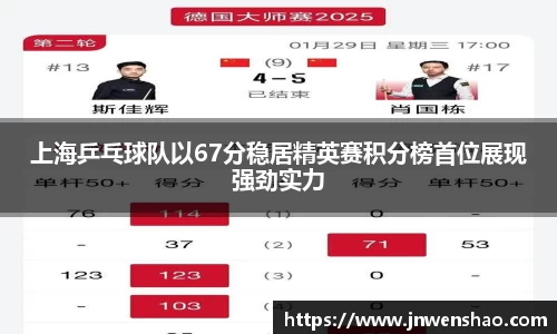 上海乒乓球队以67分稳居精英赛积分榜首位展现强劲实力