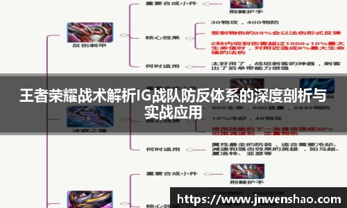王者荣耀战术解析IG战队防反体系的深度剖析与实战应用